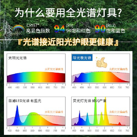 北欧大五叶吊扇灯 全光谱餐厅风扇灯客厅灯变频家用LED吸顶电扇灯